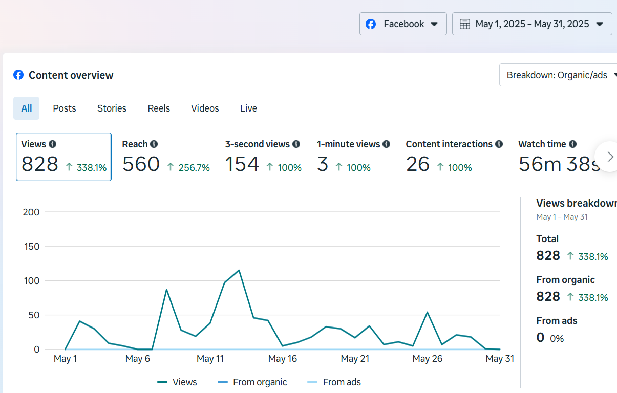 Social Media Marketing